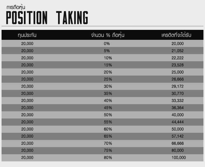 ตารางทุนประกัน หุ้น เครดิต Agent UFABET เอเย่นต์ยูฟ่าเบท ทางเข้า